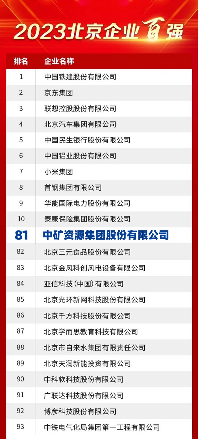 凯时尊龙官网|尊龙官网凯时尊龙官网|尊龙官网首页结构与功能全解析结构与功能全解析
资源荣膺2023北京企业百强榜